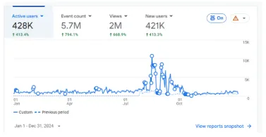 Sri Sri University case study analytics