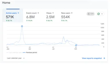 Sri Sri University organic search performance