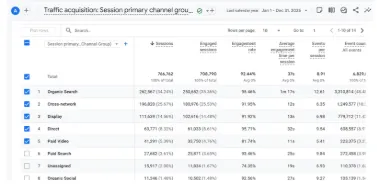 Sri Sri University engagement and traffic metrics