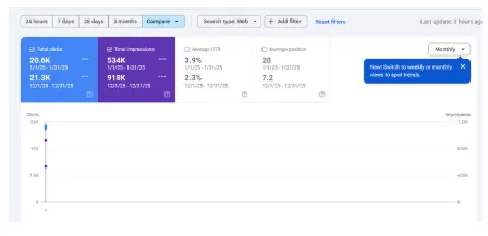 Sri Sri University Google Analytics growth metrics