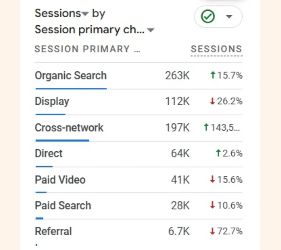 Sri Sri University SEO and user growth analytics