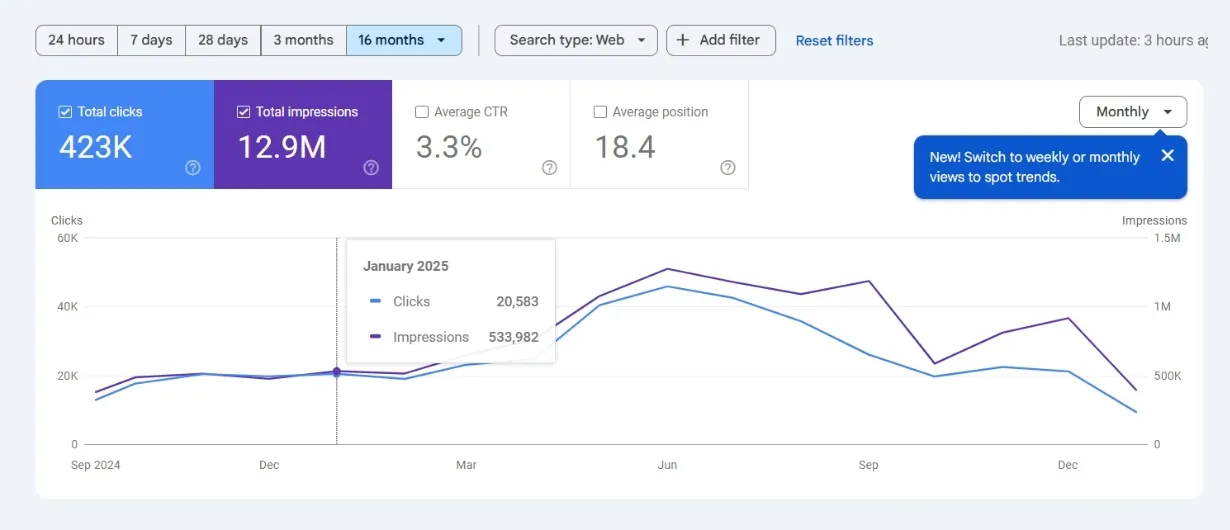 Sri Sri University website performance and analytics overview