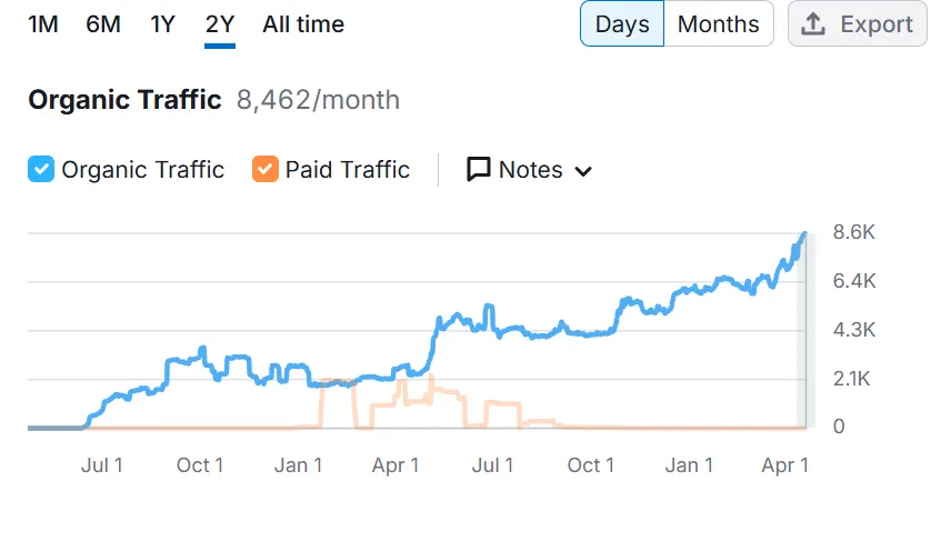 TruHealth Now case study analytics