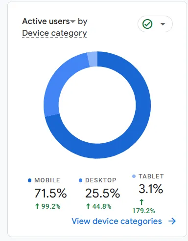 TruHealth Now keyword ranking performance