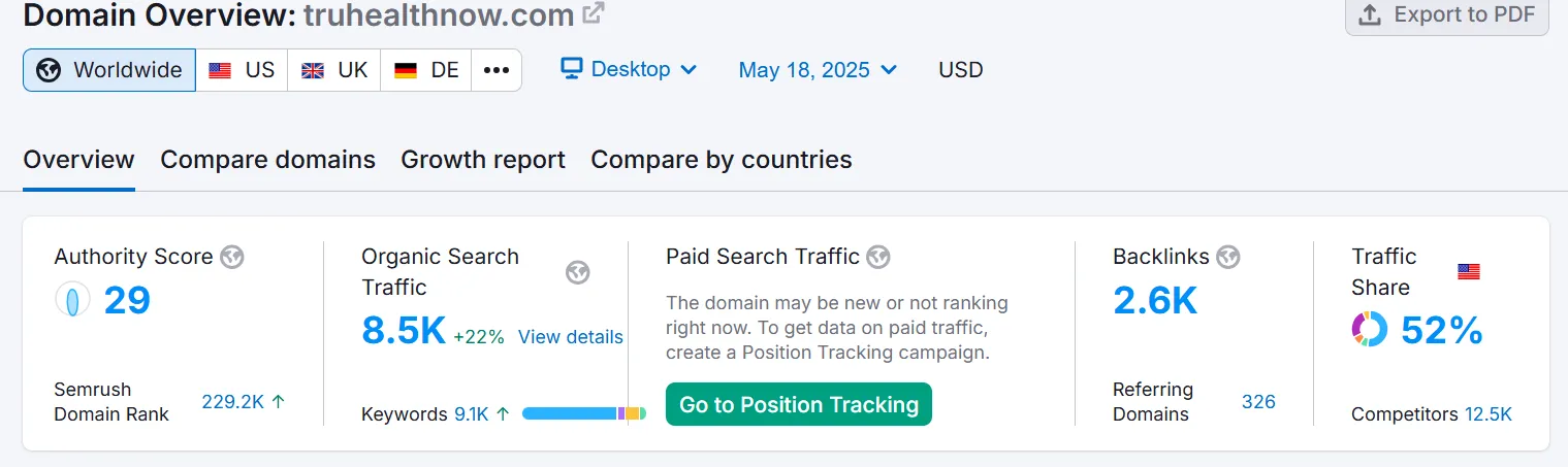TruHealth Now Google Search Console growth metrics